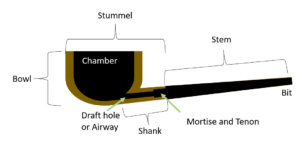 Everything You Need to Know to About Smoking Pipe Tobacco - Simply ...